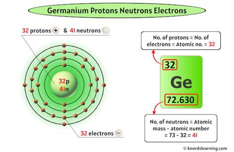 Protons, Neutrons, Electrons for Germanium (Ge2+, .